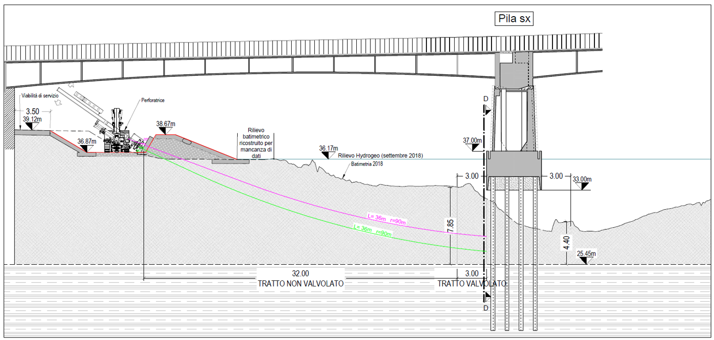 Trevi know-how and technology for the safety of the Vespucci bridge in Florence | News Trevi Group English site 6