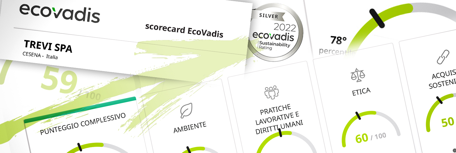 Trevi Spa ottiene il rating ESG da EcoVadis Trevi spa